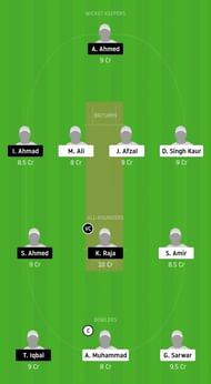 Dream11 Team for CTT vs FZL - ECS Barcelona, November 2020.